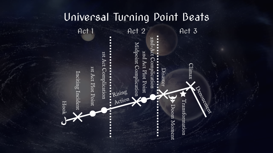 Universal Turning Point Beats